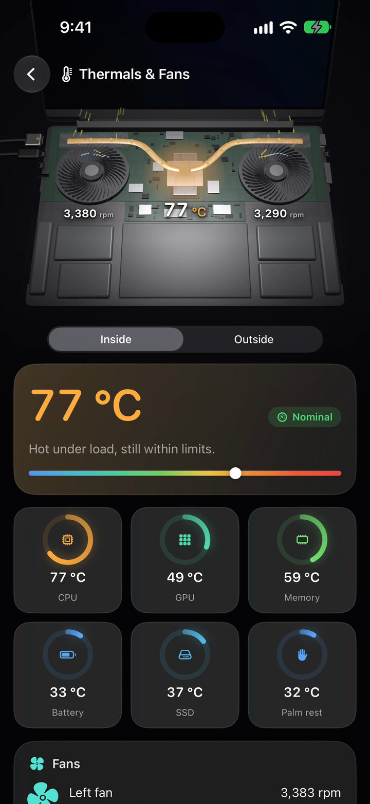 Thermals and Fans, inside view: the case faded away to show the logic board, the chip at 77 degrees with heat pipes glowing orange, and two fans at 3,380 and 3,290 rpm.