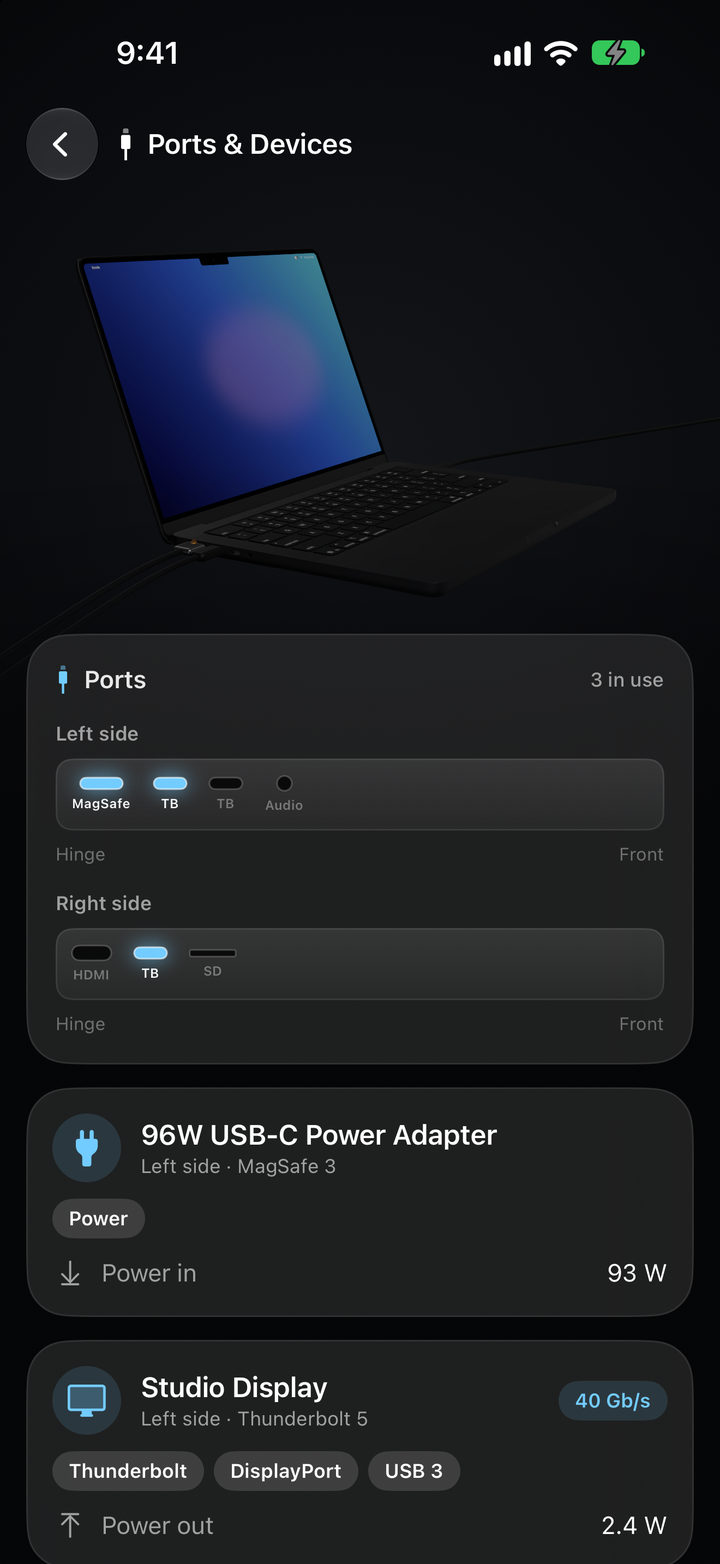 Ports and Devices: a map of both sides with MagSafe and Thunderbolt in use, a 96 watt power adapter bringing in 93 watts, and a Studio Display on Thunderbolt 5 at 40 gigabits per second.
