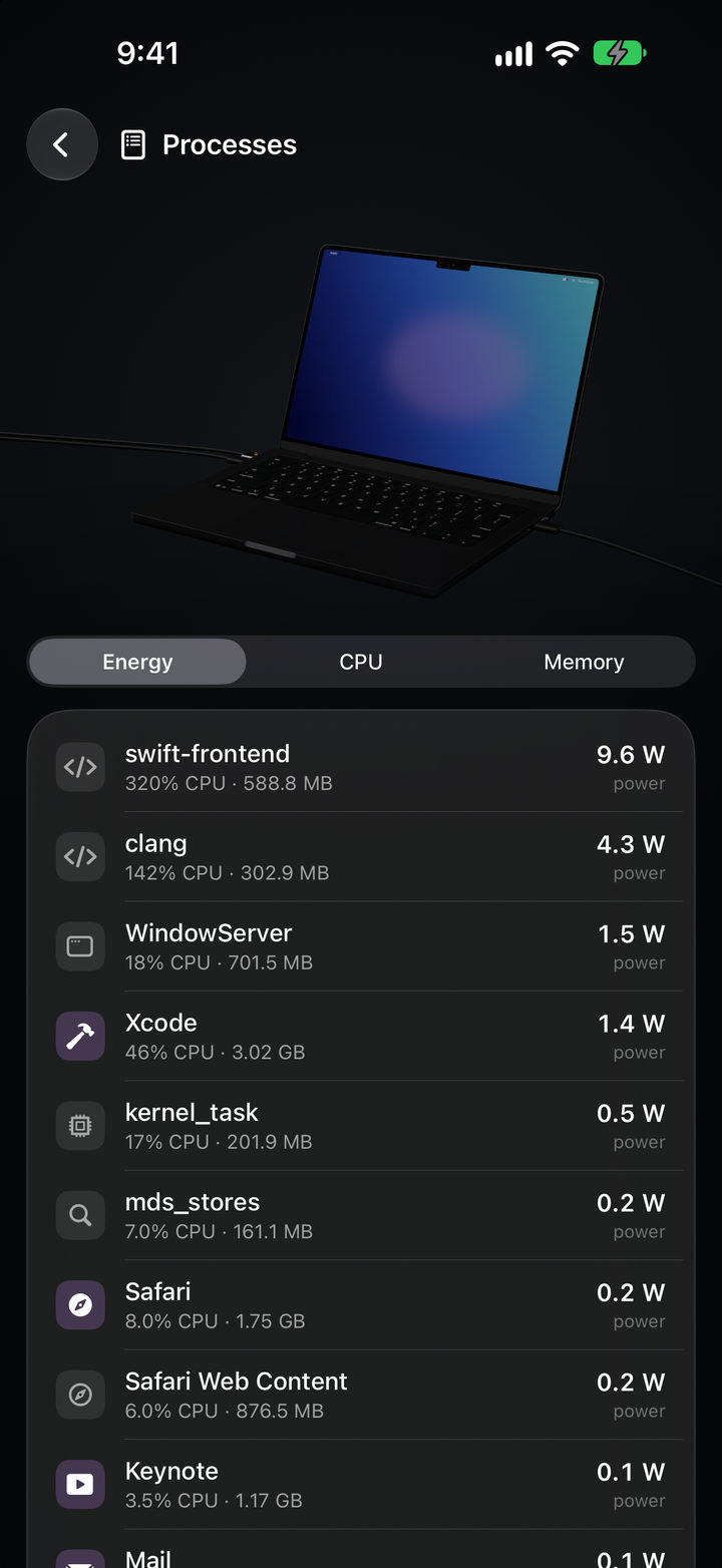 Processes sorted by energy: swift-frontend at 9.6 watts, clang at 4.3 watts, WindowServer, Xcode and more.